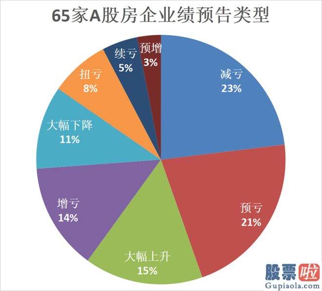 经传大盘分析指标_同花顺iFinD 风口财经制图