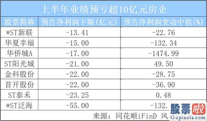 经传大盘分析指标_同花顺iFinD 风口财经制图