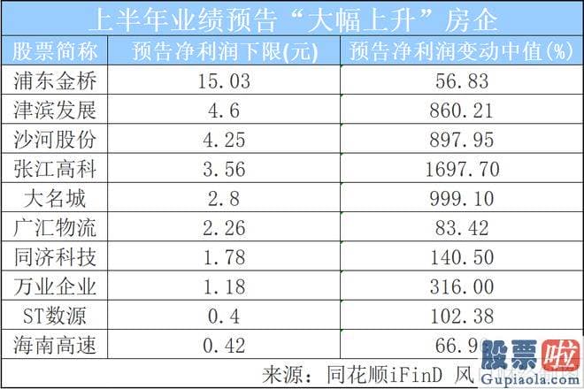 经传大盘分析指标_同花顺iFinD 风口财经制图