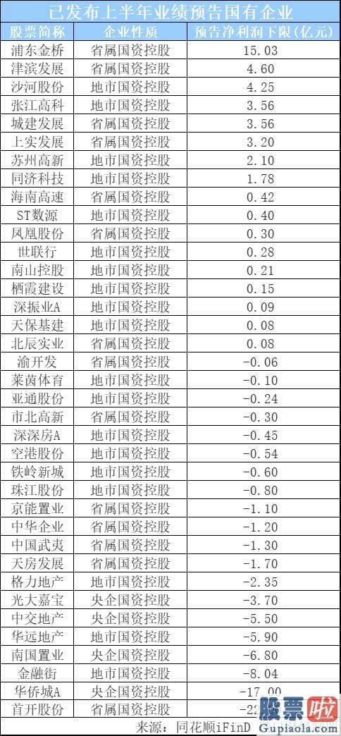 经传大盘分析指标_同花顺iFinD 风口财经制图