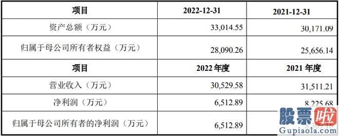 近三个月大盘走势分析-srchttp