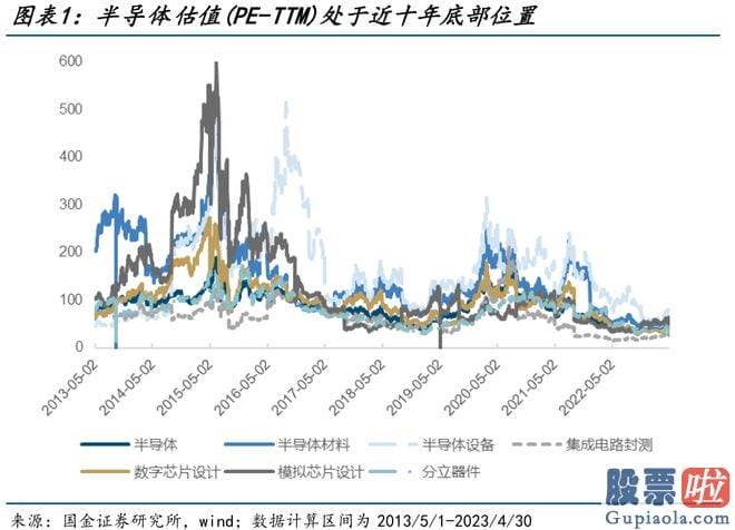 近三个月大盘走势分析-srchttp