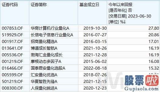 大盘走势预测方法：srchttp