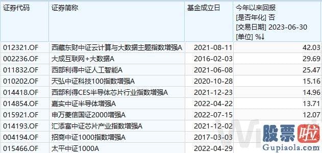 大盘走势预测方法：srchttp