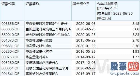 大盘走势预测方法：srchttp