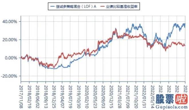 大盘走势预测方法：srchttp