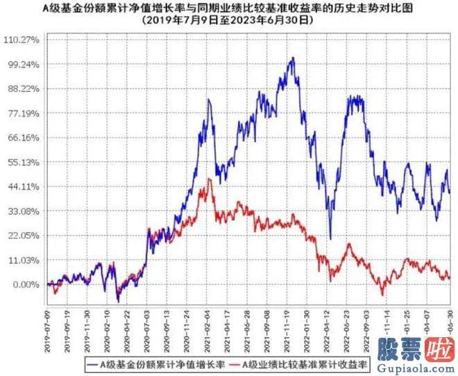 大盘走势预测方法：srchttp