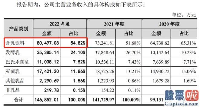 大盘走势预测：菊乐股份已是多次申报IPO