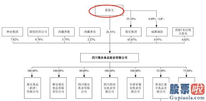 大盘走势预测：菊乐股份已是多次申报IPO