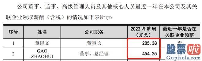 大盘走势预测：菊乐股份已是多次申报IPO