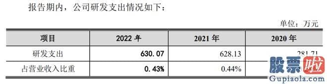 大盘走势预测：菊乐股份已是多次申报IPO