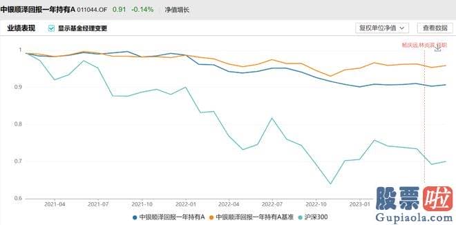 股票大盘预测 一张微信群谈话的截图在网络上流传