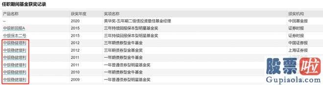 股票大盘预测 一张微信群谈话的截图在网络上流传