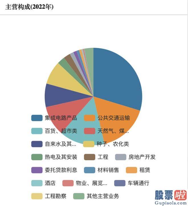 股票大盘分析图_丰乐种业一度涨停