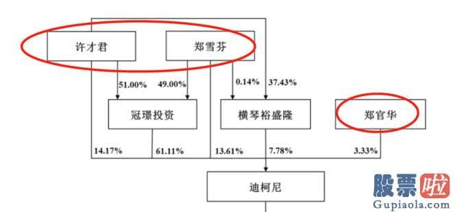 怎样分析股票大盘：迪柯尼由夫妇俩实际操纵