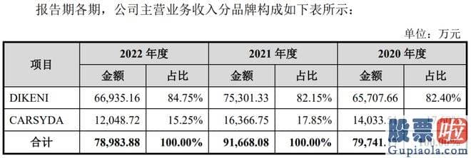 怎样分析股票大盘：迪柯尼由夫妇俩实际操纵