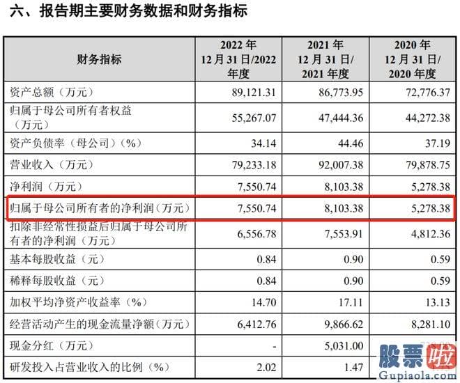 怎样分析股票大盘：迪柯尼由夫妇俩实际操纵