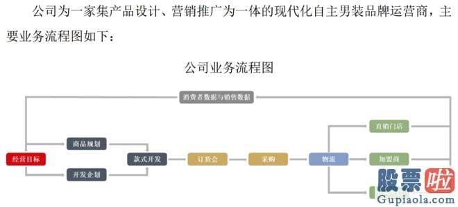 怎样分析股票大盘：迪柯尼由夫妇俩实际操纵