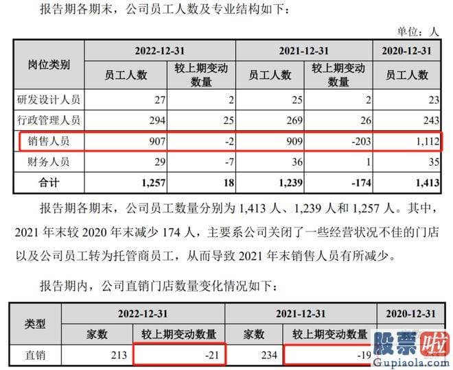 怎样分析股票大盘：迪柯尼由夫妇俩实际操纵