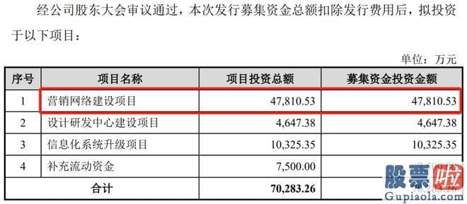 怎样分析股票大盘：迪柯尼由夫妇俩实际操纵