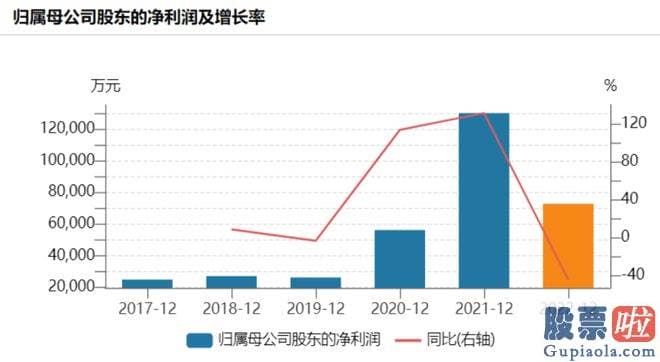 今年的大盘走势分析_srchttp