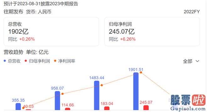 大盘分析与个股分析_格力的股价连续两个交易日上涨