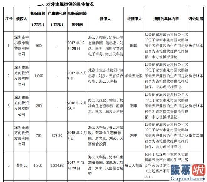 明天大盘走势预测最新-湖南证监局发觉拓维信息存有未按规定披露3.56亿元对外担保事项