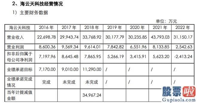 明天大盘走势预测最新-湖南证监局发觉拓维信息存有未按规定披露3.56亿元对外担保事项