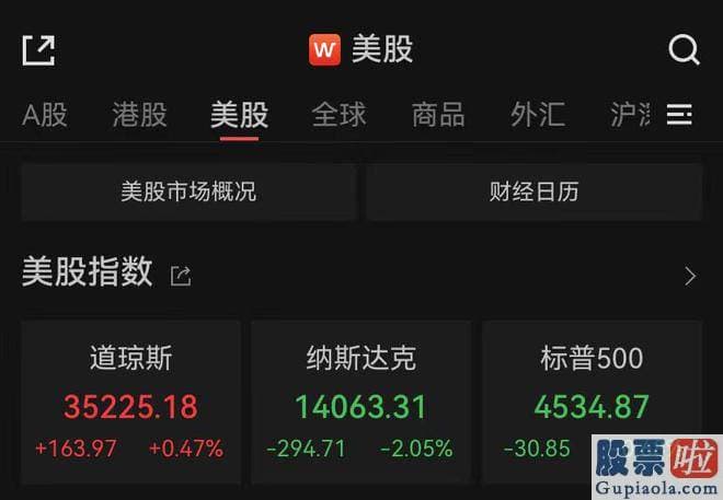 7日a股大盘分析-波音涨2.37%