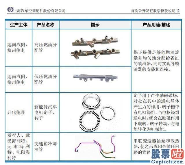 周一股市大盘预测-证监会发觉