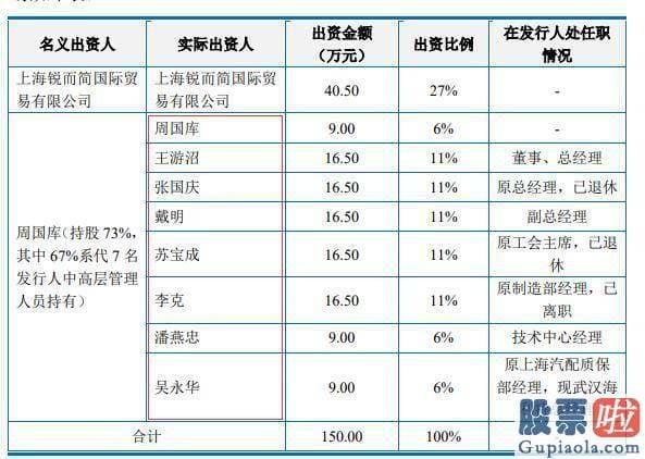 周一股市大盘预测-证监会发觉