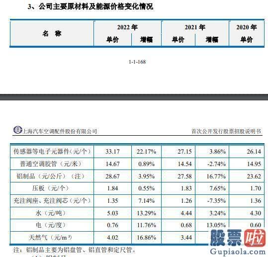 周一股市大盘预测-证监会发觉