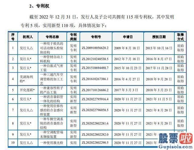 周一股市大盘预测-证监会发觉