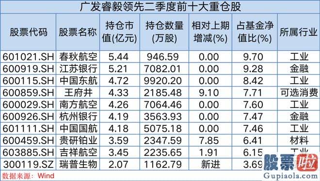 明天股市大盘预测-二季度加仓港股销售市场