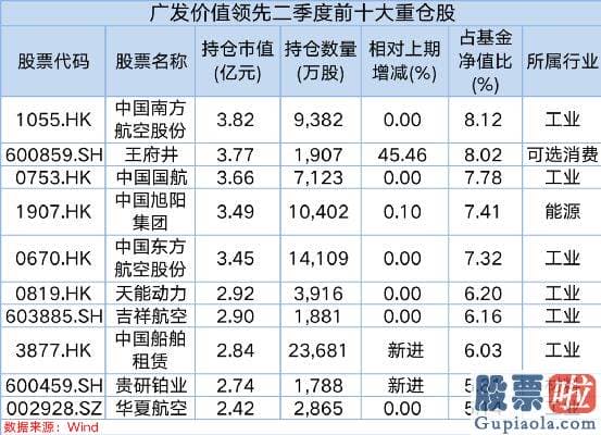 明天股市大盘预测-二季度加仓港股销售市场