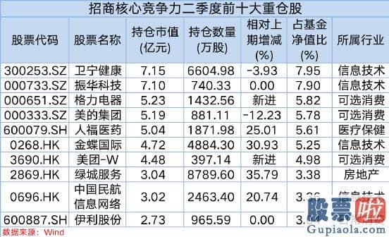 明天股市大盘预测-二季度加仓港股销售市场