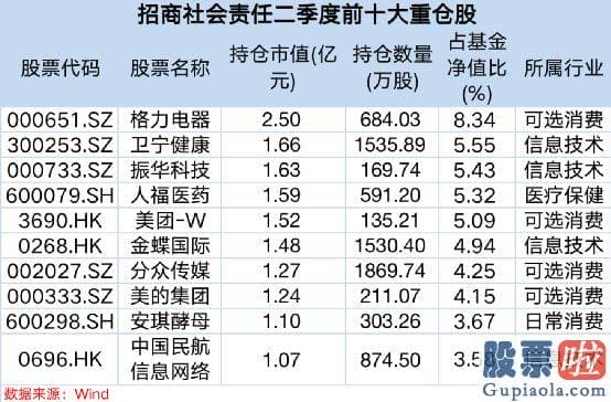 明天股市大盘预测-二季度加仓港股销售市场