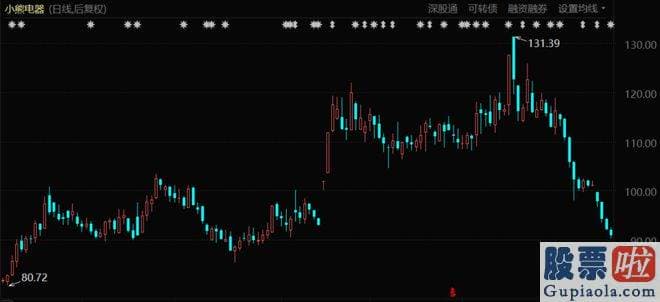 分析大盘走势图 随着家电企业继续公布半年度业绩预告