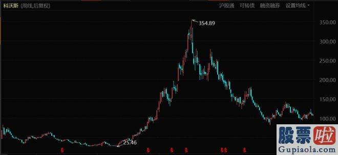 分析大盘走势图 随着家电企业继续公布半年度业绩预告