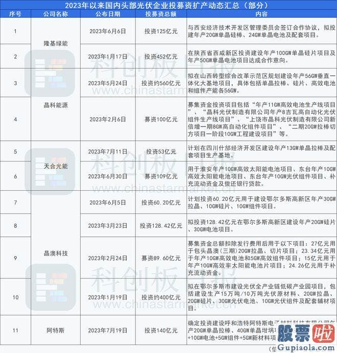 王国强大盘分析_上述项目显示