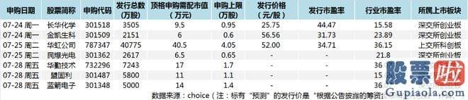 怎么预测大盘_上涨幅度最好的是锦波生物