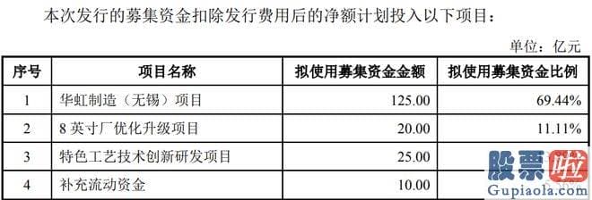 怎么预测大盘_上涨幅度最好的是锦波生物