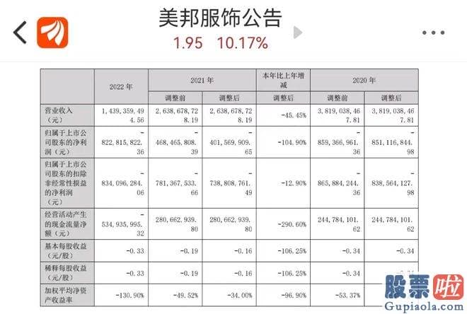 今日大盘评论_美邦服饰公布公告称达成两连板