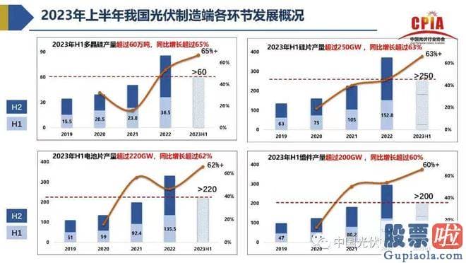 大盘指数走势分析-srchttp