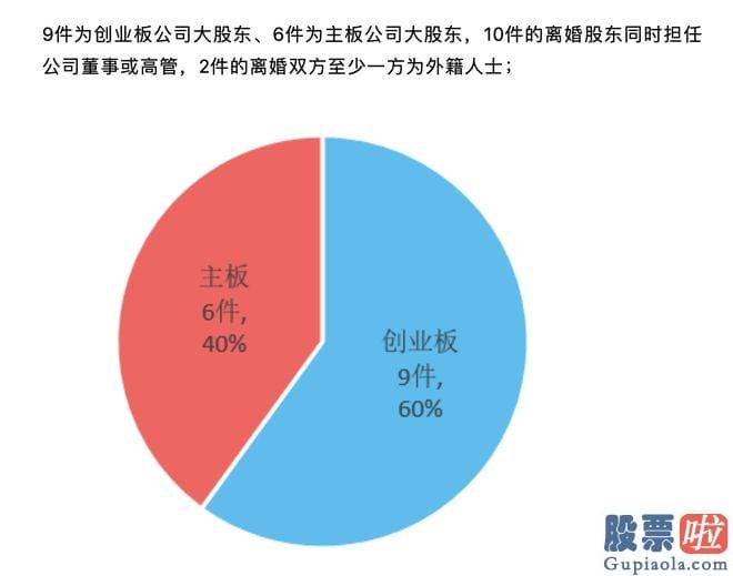 股票大盘今日走势分析-上半年公布相关公告的上市公司包含