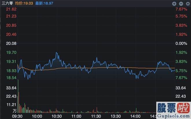 股票大盘今日走势分析-上半年公布相关公告的上市公司包含