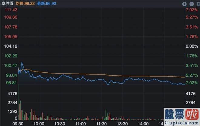 股票大盘今日走势分析-上半年公布相关公告的上市公司包含