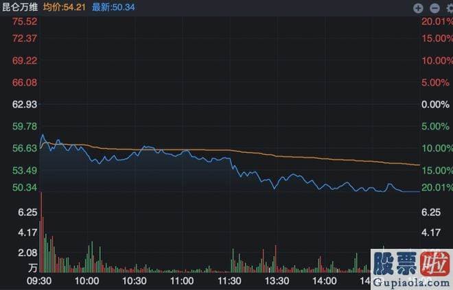 股票大盘今日走势分析-上半年公布相关公告的上市公司包含