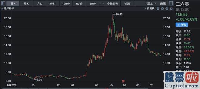 股票大盘今日走势分析-上半年公布相关公告的上市公司包含