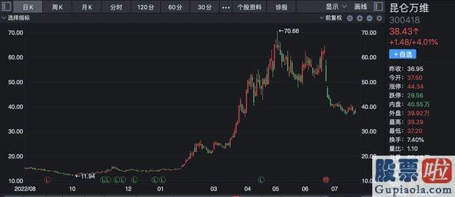 股票大盘今日走势分析-上半年公布相关公告的上市公司包含